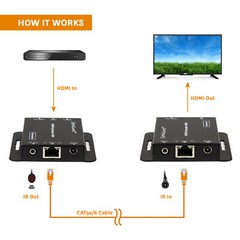 Zettaguard 164-Feet HDMI Extender Over Single Cat5/Cat6 Ethernet Cable