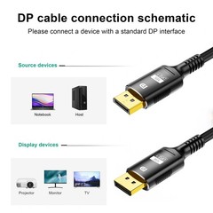4K Display Port DP to DP Cable 60Hz 2160P 25.92Gbps HDR Audio Video Adapter PC