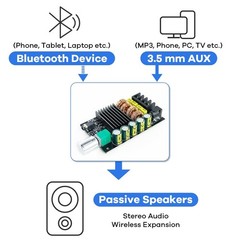 200W Bluetooth 5.0 Mini Amplifier Board – Dual Channel Stereo Audio Receiver