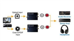 Digital SPDIF Optical Toslink Coax to Analog RCA Audio Converter + 1M Cable USA