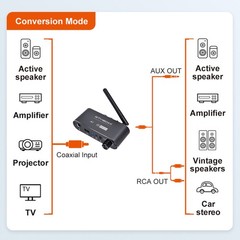 Bluetooth 5.0 Audio Receiver DAC Converter 3.5mm AUX Adapter for TV Car Stereo