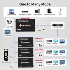 J-Tech Digital HDMI Extender Over Single Cat5e/6/7 1080P 60Hz Up to 400ft, AV Ov
