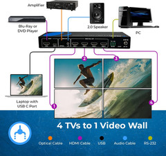 4K 2X2 HDMI or USB-C Video Wall Controller Processor Display Upto 4K 60Hz 2X1, 1
