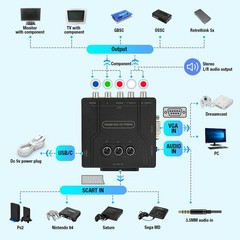 RGBS VGA to YPBPR Converter SCART to YPBPR For 480i 480p 576i 576p 720p 1080i