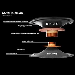 NVX!! NSP69 | 2-Way Coaxial 6×9 220 Watt Car Audio Speakers | Silk Dome Tweeter