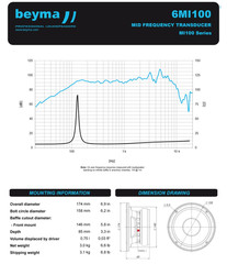 2X Beyma 6MI100 Pro Midrange 8 Ohm 500W 6.5 Professional Speaker Pair