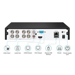 ZOSI H.265 5Mp-Lite HD 8CH DVR System 2TB Hard Drive AI Human Vehicle Detection