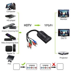 HDMI to 1080P YPBPR Component Video 5RCA RGB Converter 5RCA RGB Adapter 1080P