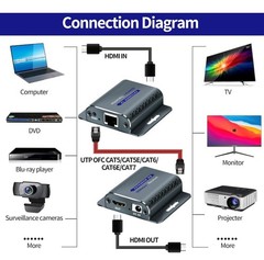 HDMI Extender Over Ethernet, HDMI Over cat5e/6, 1080P@60Hz up to 200FT HDMI t…