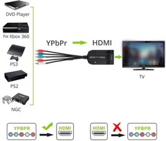 Component YPbPr to HDMI TV Adapter RGB Converter Adapter R / L Audio Output