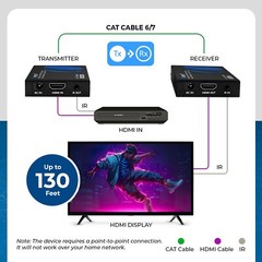 4K HDMI Extender RJ45 4K@30Hz Up To 130 Ft & 1080p Up To 230 Ft (EX-230PRO)