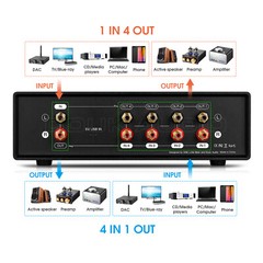 Douk Audio VU2 Dual Analog VU Meter Display 4-way RCA Audio Selector Splitter