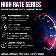Mighty Max ML-U1-CCAHR 12V 320CCA Battery for Troy-Bilt 34343 350CCA Lawn Mower