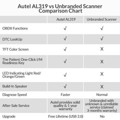 Autel Autolink AL319 OBD2 CAN OBDII Auto Car Code Reader Diagnostic Scanner Tool