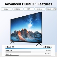 2-Pack 8K HDMI Keystone Jack with 8K 60Hz and 4K 120Hz (HDMI Coupler Keystone)