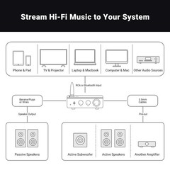 300W Bluetooth 5.0 Amplifier, Mini Class D Stereo Receiver, TPA3255, Bass Treble