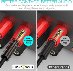 Fospower Banana Plugs 12 Pairs / 24 Pcs, Closed Screw 24K Gold Plated Speaker Pl