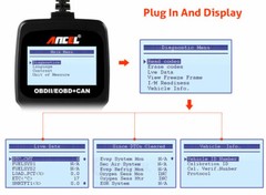 Automotive OBD2 Scanner Car Diagnostic Scan Tool Code Reader Check Engine Fault