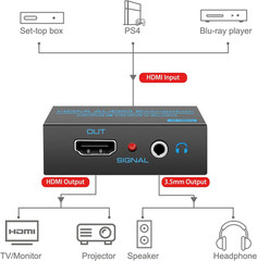 VPFET HDMI Audio Extractor Splitter 4K 3.5Mm Adapter Converter with AUX RCA L