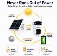 4G LTE Cellular Solar PTZ Camera Outdoor Wireless. “One Year Free DATA”