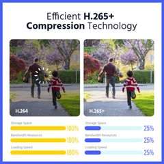 ANNKE 8MP 4K 6MP Full Color PoE Security Camera Dual Lens Two-Way Audio Outdoor