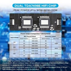 TDA7498E 2.1 Bluetooth Amplifier Board 160Wx2 220W Sub Treble Bass AUX USB DIY