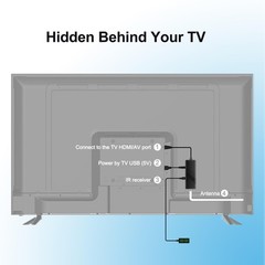 Digital Converter Box for TV, 2026 OWERSLYN 1080P ATSC Tuner Box with TV Tune…