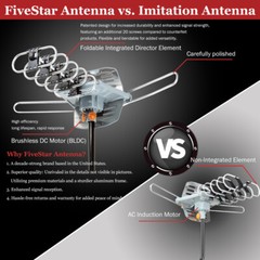 Strong Edition Antenna Amplified VHF/UHF FM HDTV 1080P 4K 360° Rotate 150 Miles