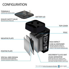 6-Volt 5 Ah Lantern Rechargeable Sealed Lead Acid (SLA) Battery
