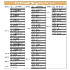 2026 ThinkScan 641 OBDII Scanner CAN-FD Engine FCA Active Test Diagnostic Tool