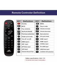 5.1 Surround Sound Decoder Separator Converter for DTS AC3, 4K 60Hz (PARTS ONLY)
