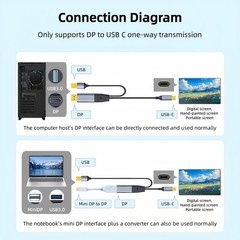 XinYaa DisplayPort to USB C Cable 6FT 4K60Hz with USB Cable Adapter,DP Male t…