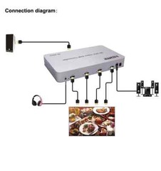 4K 60hz 3×1 1×2 1×4 2×2 HDMI Video Wall Controller Vertical Screen 4 TV Splicer