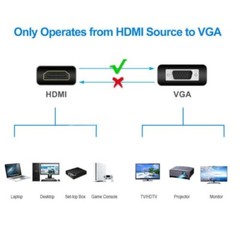HDMI Male to VGA Female Video Cable Cord Converter Adapter 1080P For TV Monitor