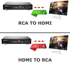 RCA AV to HDMI HD Converter Adapter Composite 3RCA CVBS Audio Video WiiNES SNES