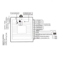 Universal Car Remote Central Kit Door Lock Keyless Entry System 12V Pack of 1✅