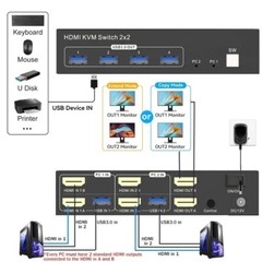 4K 60Hz Dual Monitor HDMI KVM Switch 2×2 USB 3.0 Extended Display For PC Laptop