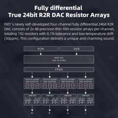 FiiO K11 R2R USB DAC & Headphone Amplifier 1300mW, 384kHz/24Bit DSD256 (Silver)