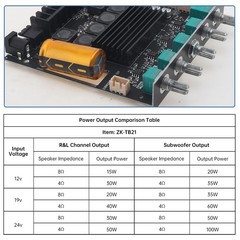 ZK-TB21 Bluetooth Amplifier Board,50W+50W+100W 2.1 Channel Subwoofer Amp Boar…
