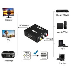 RCA AV to HDMI HD Converter Adapter Composite 3RCA CVBS Audio Video WiiNES SNES