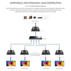 UP to 394Ft, LKV383 V4.0 HDMI Extender With IR 1080P Over RJ45 UTP STP Cat5e/6