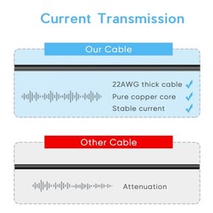 Dash Cam Power Cord,11.5ft Long Mini USB Charging Cable for Garmin Nuvi