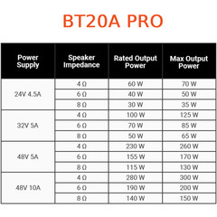 Fosi Audio 48V 32V Power Supply Adapter Unit for TB10D, BT20A PRO,V3 US AU EU UK