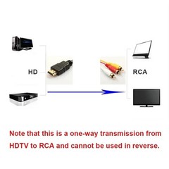 15m HDMI To 3RCA Cable Converter Cord With HD Audio Video Signal Transmission