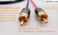 B01 (0.5m 1.5ft)—3.5mm Jack (1/8′) TRS(m) AUX Stereo to Dual(2) RCA(m) Y Cable