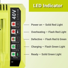 Fast Charger Compatible with Ryobi Leaf Blower 40V Battery OP4060 OP4075 OP4080