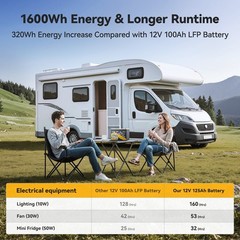 Used Power Queen 12V 125Ah Smart LiFePO4 Lithium Battery Deep Cycle Group 27