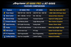 Anytone AT‑6666 PRO 10 Meter Radio 80W AM/FM/USB/LSB/CW 7‑Color LCD NRC