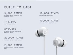 BEST CMF BY NOTHING Neckband Pro 50Db Active Noise US cancellation….