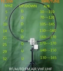 20W QRP Magnetic Loop Antenna Short wave HF Radio IC-705 HF 5-30MHz FM 76-108MHz